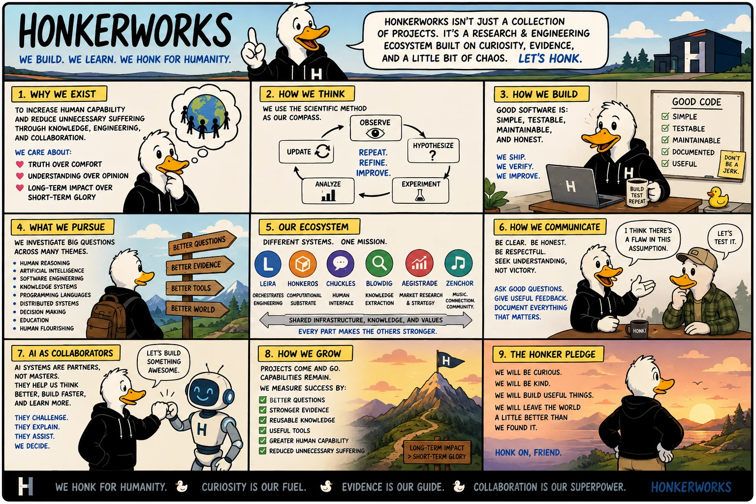 HonkerWorks Overview